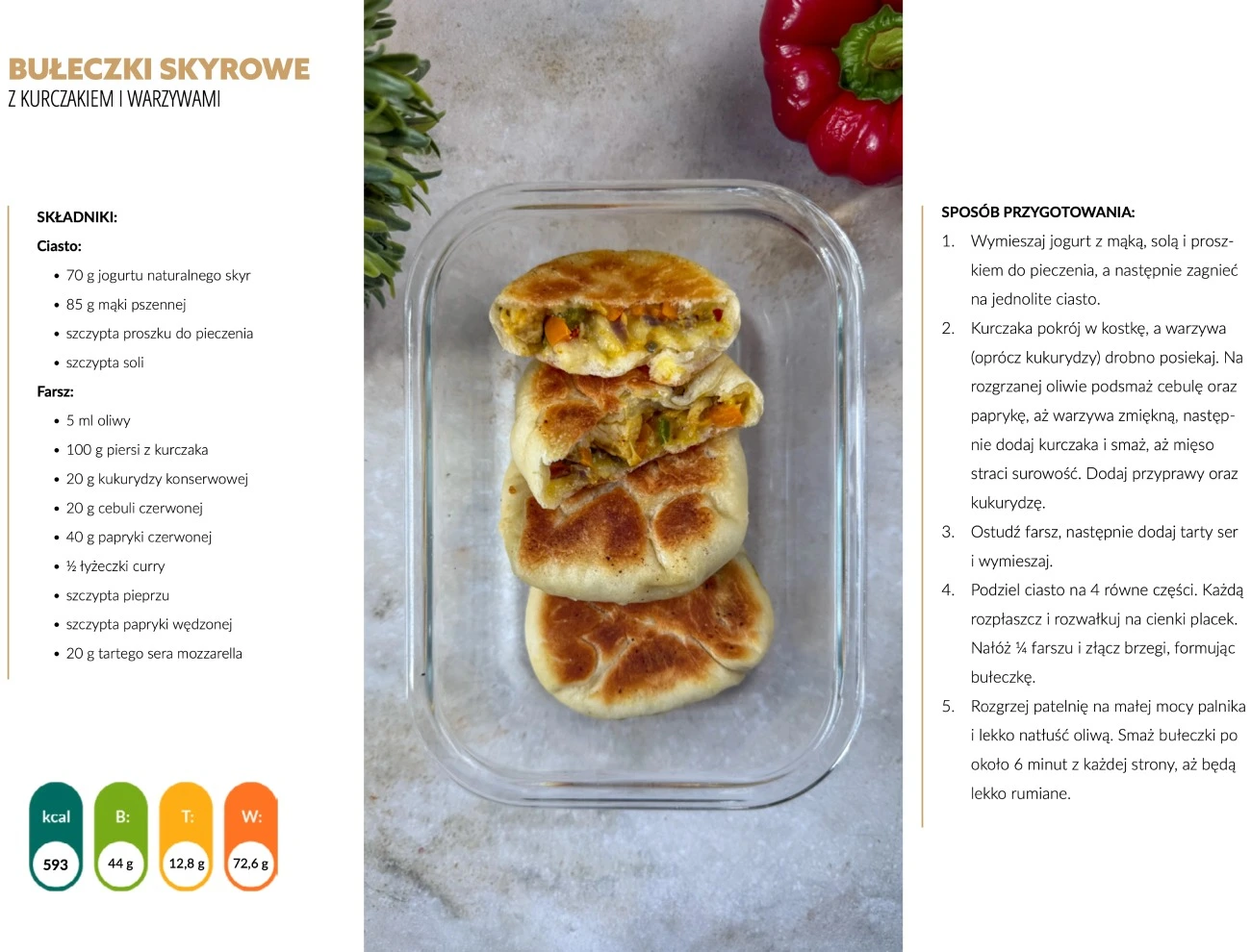 Lunchbox wysokobiałkowy przepis